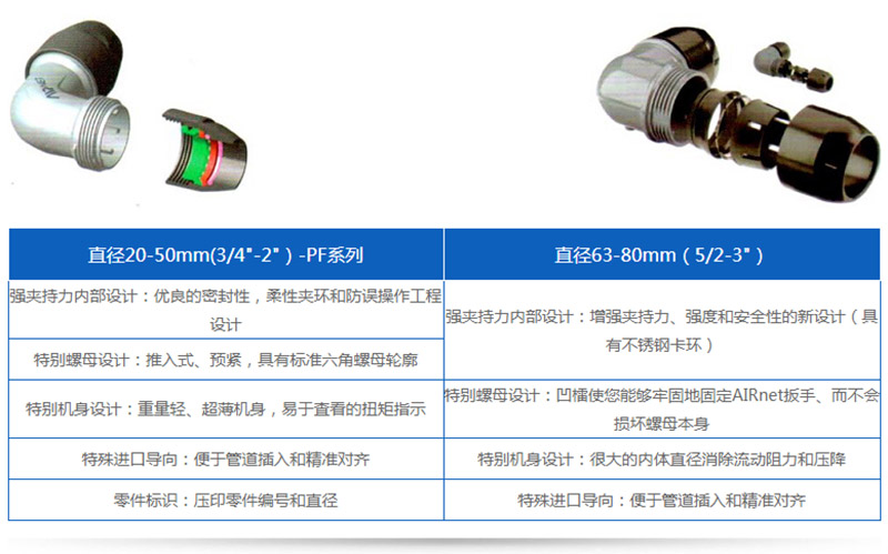 無(wú)油空壓機(jī)是氣源裝置的主體、壓縮空氣的壓力發(fā)生裝置